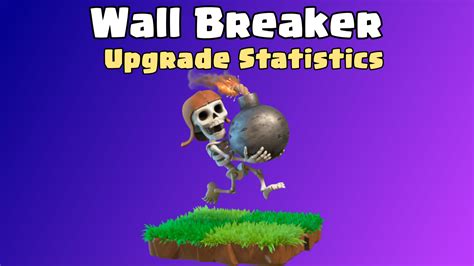 Wall Breaker Upgrade Cost Max Levels And Upgrade Time Clashdaddy