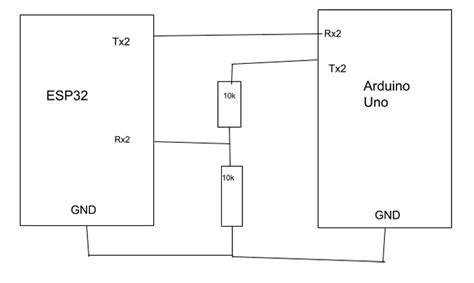 Comunicación serial entre arduino y Esp32 Microcontroladores