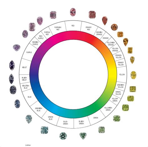 FREE 6+ Sample Diamond Grading Chart Templates in PDF