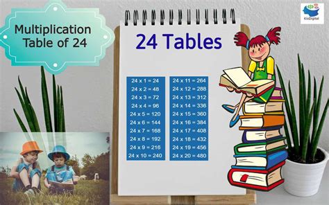 Multiplication Table Of 24 Learn 24 Table Download Tables