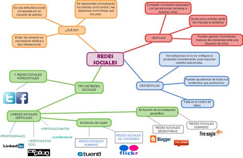 Mapa conceptual de redes sociales Guía paso a paso