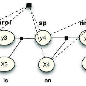 Example Of A Constituent Based Parse Tree Including Pos Tags