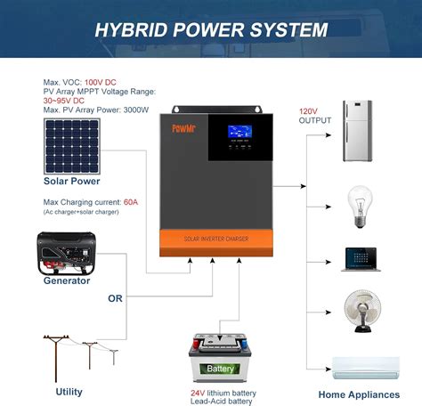 PowMr Inversor híbrido de 3000 W de 24 V CC a 110 VCA inversor solar