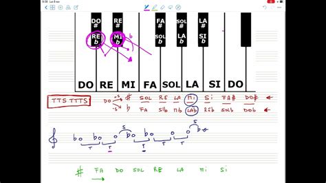 Le Scale Maggiori Esempi Youtube