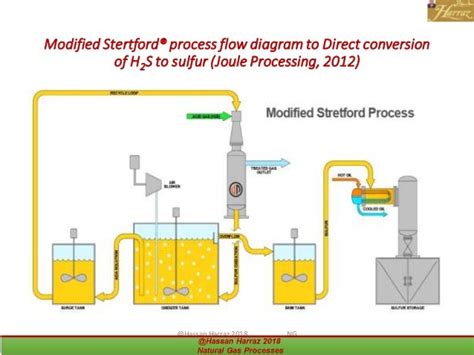 Lng Process Flow Diagram - Hanenhuusholli