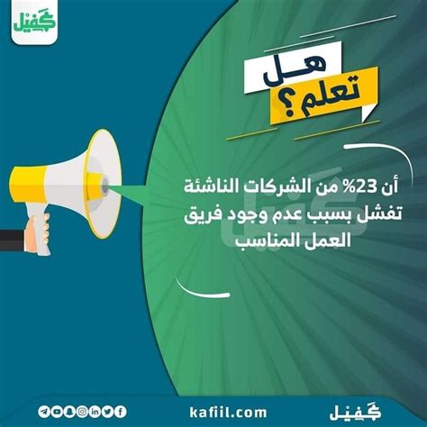 هل تعلم أن 23 من الشركات الناشئة تفشل بسبب عدم وجود فريق العمل المناسب لذلك Kafiil