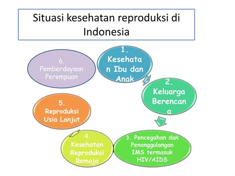 Konsep Kesehatan Reproduksi Ppt