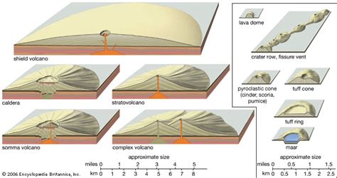 Fissure Volcano Diagram