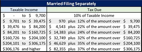 Irs Releases New Projected 2019 Tax Rates Brackets And More Lewis