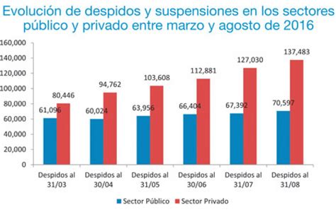 Los Despidos Sin Freno Argentina Municipal