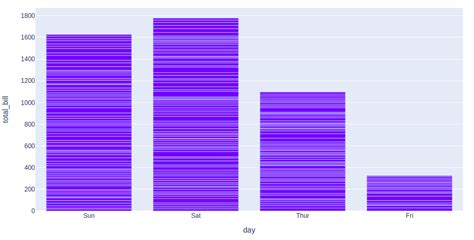 Plotly For Data Visualization In Python Geeksforgeeks