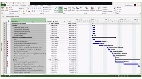 Fun Ms Project Sample Construction Schedule Mpp Time Plan Template ...