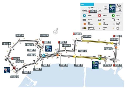 Baku F1 Track Map