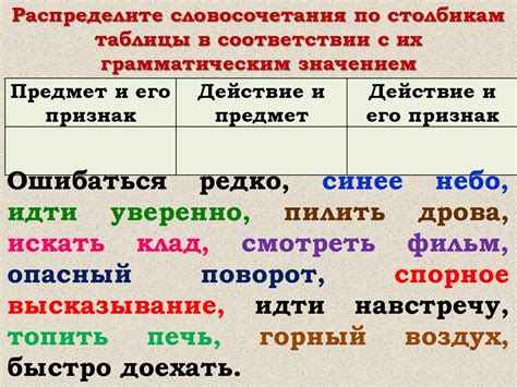 Строение и значение словосочетаний - презентация онлайн