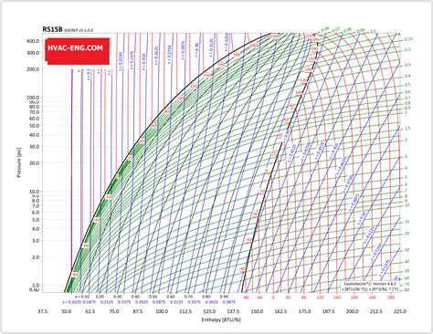 Refrigerant Ph Diagram Part Refrigeration Hvac R Solar