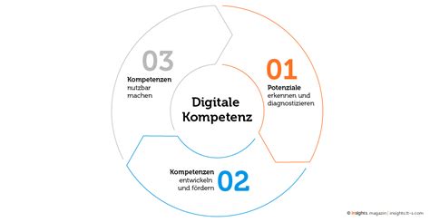 Digitale Kompetenz eine Schlüsselqualifikation insights magazin