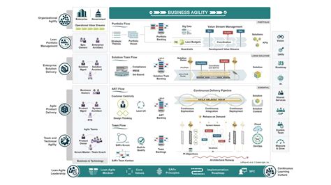 Full Scaled Agile Framework ITChronicles