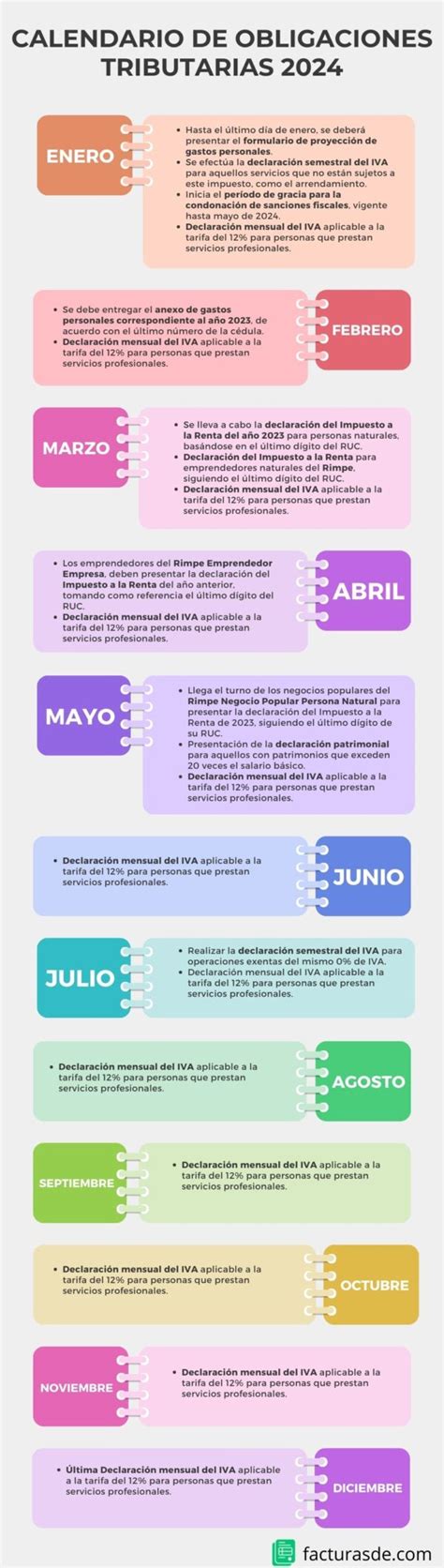 Calendario Tributario De Ecuador Para Personas Naturales Y