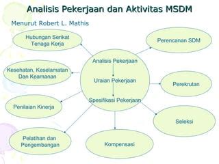 Analisis Pekerjaan Jabatan PPT