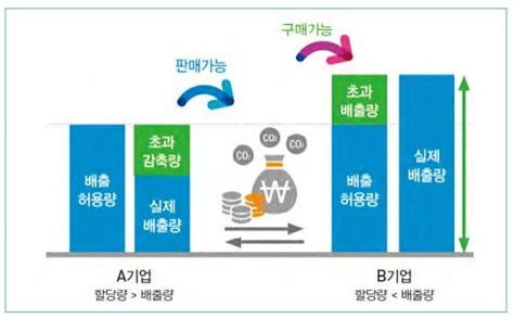 특집 탄소배출권거래제 시행 5년 현주소는