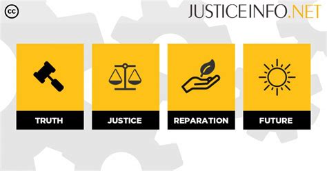 Transitional Justice Explained Infographic