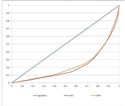 Análisis de los resultados TítuloAnálisis del sistema portuario