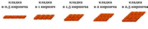 Калькулятор кирпича на кладку – онлайн-расчёт