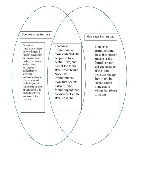 Economic Institutions And Non State Institutions Non State