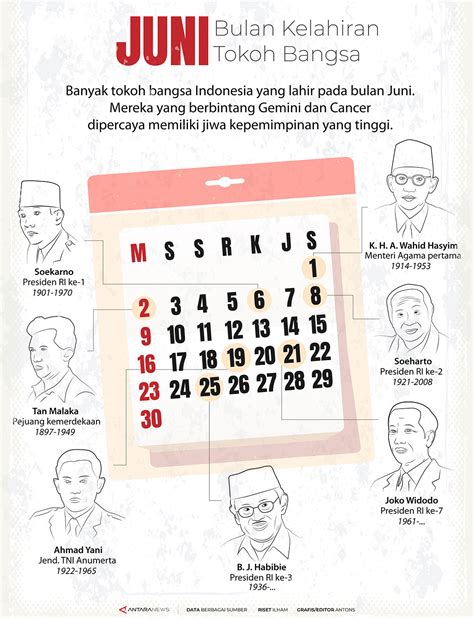 Juni Bulan Kelahiran Tokoh Bangsa Infografik Antara News