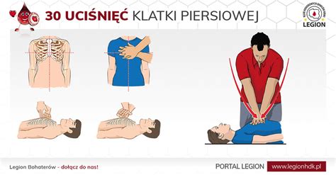 Resuscytacja Kr Eniowo Oddechowa Legion Hdk