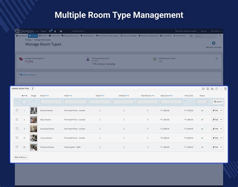 QloApps Hotel Management System WebKul