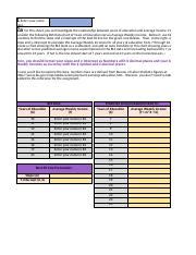 Calculating Income Based On Years Of Education Bls Data Course Hero