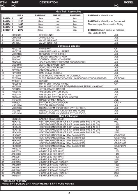 Lochinvar Copper Fin Ii G936199 Users Manual CFII 22