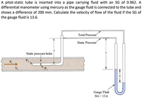 Solved A Pitot Static Tube Is Inserted Into A Pipe Carrying Fluid With