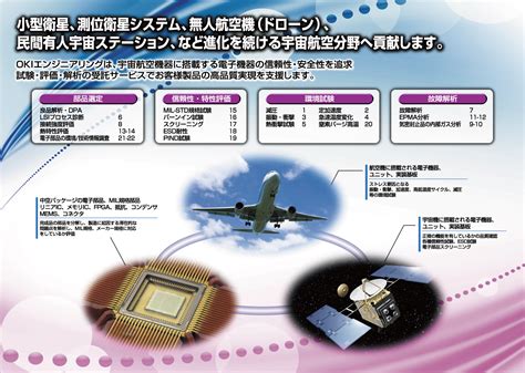 宇宙・航空｜製造業のプロセス別受託試験｜okiエンジニアリング