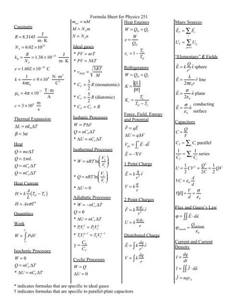 Printable Physics Formula Sheet