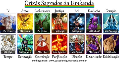 Número Dos Orixás Na Umbanda Braincp