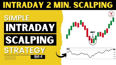 Scalping Trading Strategy For Nifty And Banknifty 1 Minute Scalping Strategy Youtube