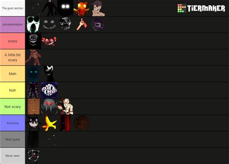 Roblox doors tier list : r/tierlists