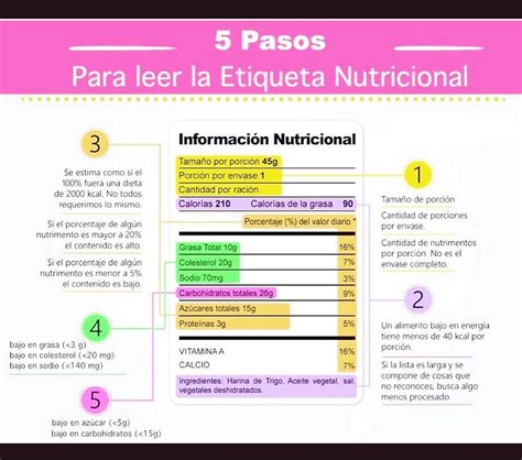 5 Pasos Para Leer Una Etiqueta Nutricional