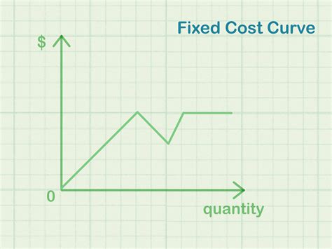 How To Calculate Marginal Cost 9 Steps With Pictures Wikihow