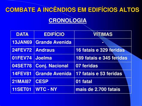 PPT COMBATE A INCÊNDIOS EM EDIFÍCIOS ALTOS PowerPoint Presentation