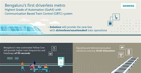 Siemens Mobility To Provide Cbtc And Automated Train Technology For