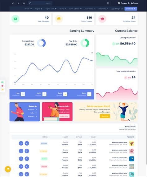 Power Bi Template Bootstrap Admin Dashboard With Ui Framework