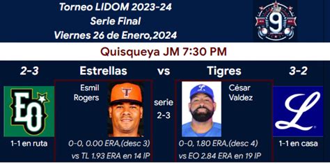 Tigres De Licey Vs Estrellas Orientales Resultado Los Paquidermos