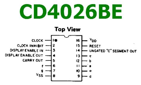 CD4026BE Datasheet CMOS Decade Counters Dividers TI