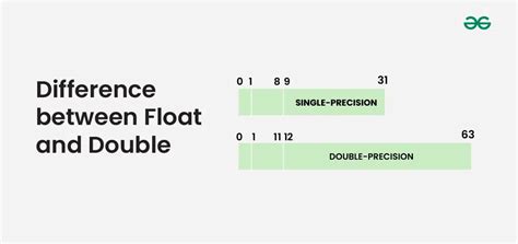 Difference Between Float And Double Geeksforgeeks