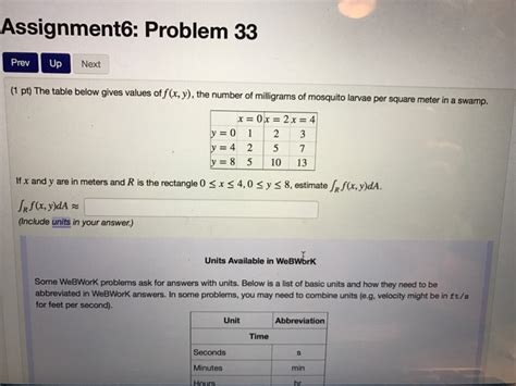 Solved The Table Below Gives Values Of F X Y The Number Chegg