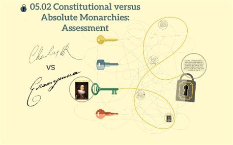 Constitutional Versus Absolute Monarchies Assessment By On Prezi