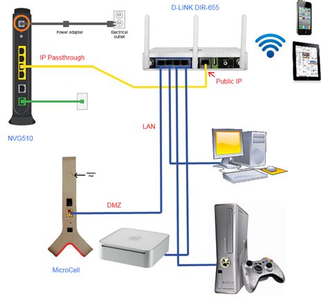 Wiring Diagram Att Uverse Router Setup